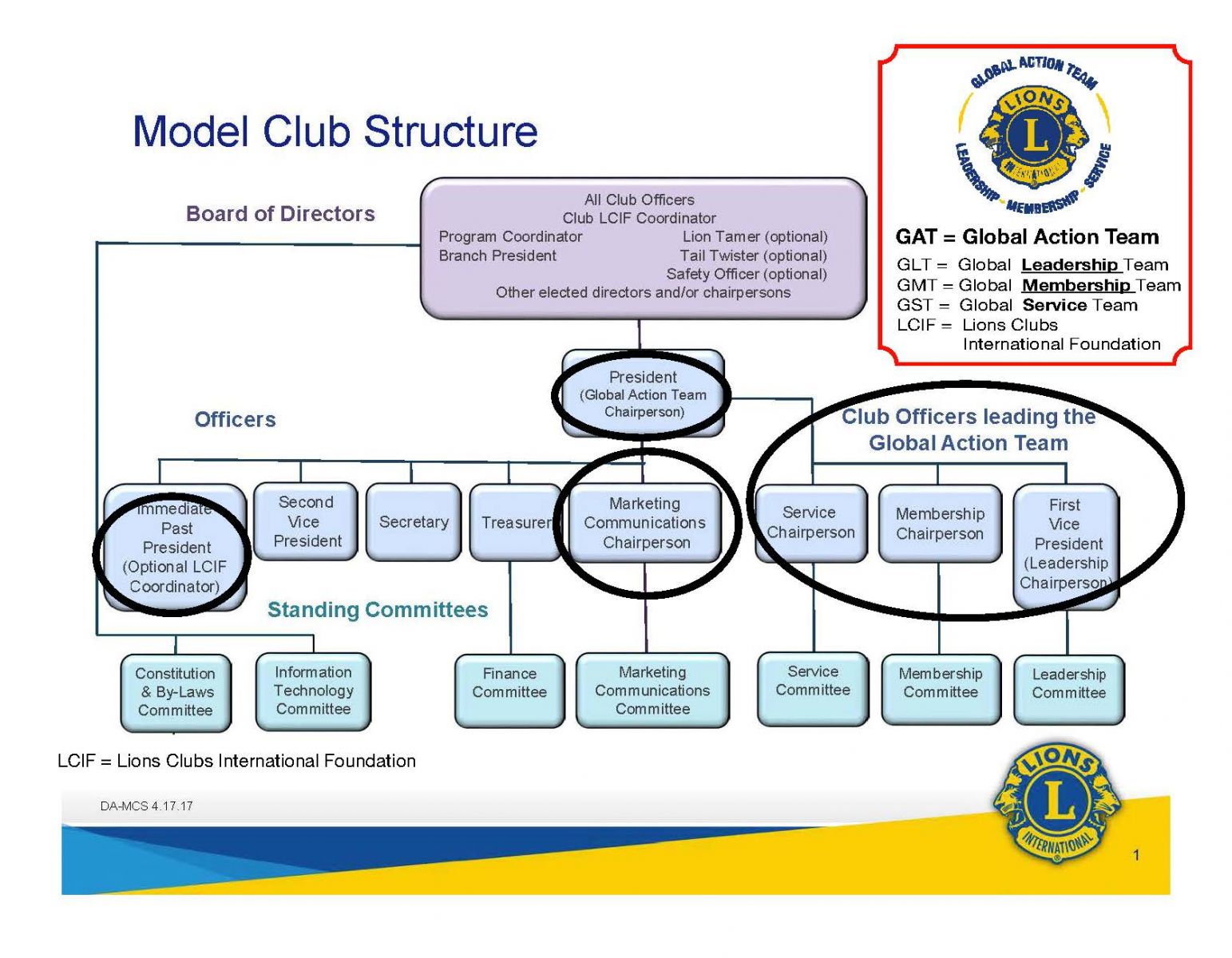 Image result for lions model club